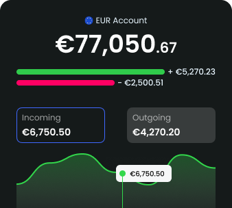 Move money globally. Without friction.